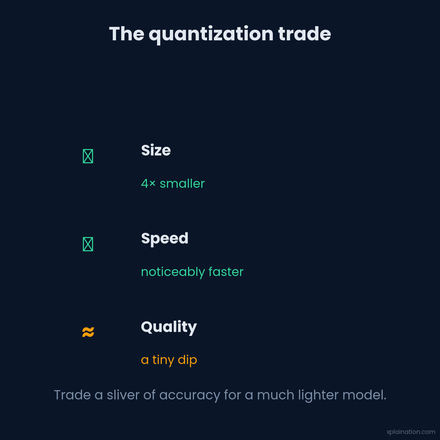 The trade: much smaller, a bit faster, only a tiny dip in quality